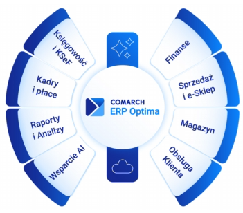 Comarch ERP Optima
